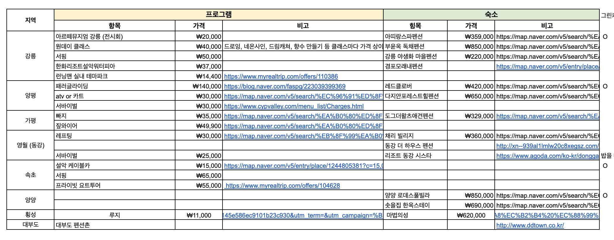 검색과 고민의 흔적… 